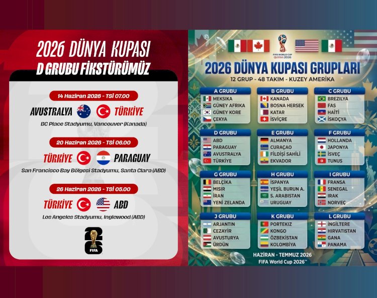 2026 DÜNYA KUPASI MAÇLARI FİKSTÜRÜ
